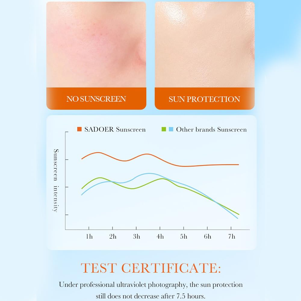 High Multiplier Protection Sunscreen SPF 50, Sunscreen Lotion for Unisex - 50g