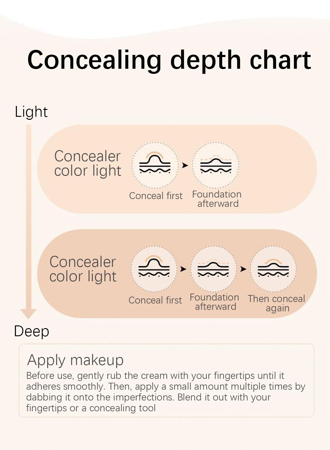 Double Color Concealer Palette with a Brush, Lightweight Long Lasting 2 Colors Foundation and Concealer Palette, Neutral Under Eye Concealer, Medium to Full Coverage