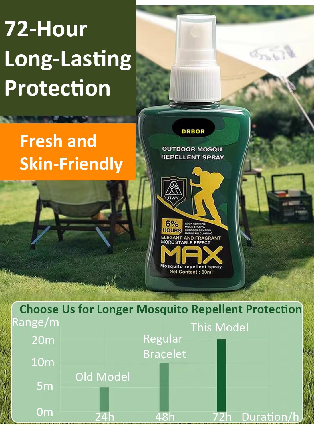 Outdoor Mosque Repellent Spray, All Natural Deet-Free Insect Repellents 80ml
