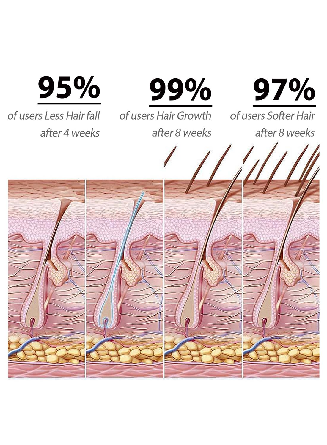 Batana Oil, Safe Nourishing Hair Treatment Oil, Batana Oil, Hair Care Oil for Hair Growth, Reduces Hair Loss Breakage & Split Ends, Enhances Hair Radiance, All Hair Types 60ml