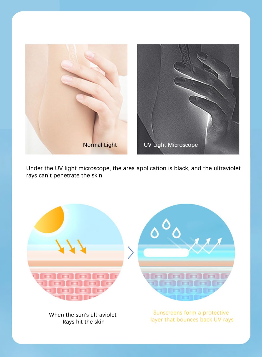 Isolation Sunscreen SPF 50 PA+++ Refreshing Moisturizing Non-Sticky Brighten Natural Long Lasting Professional Sunscreen for Face for Women 30ML