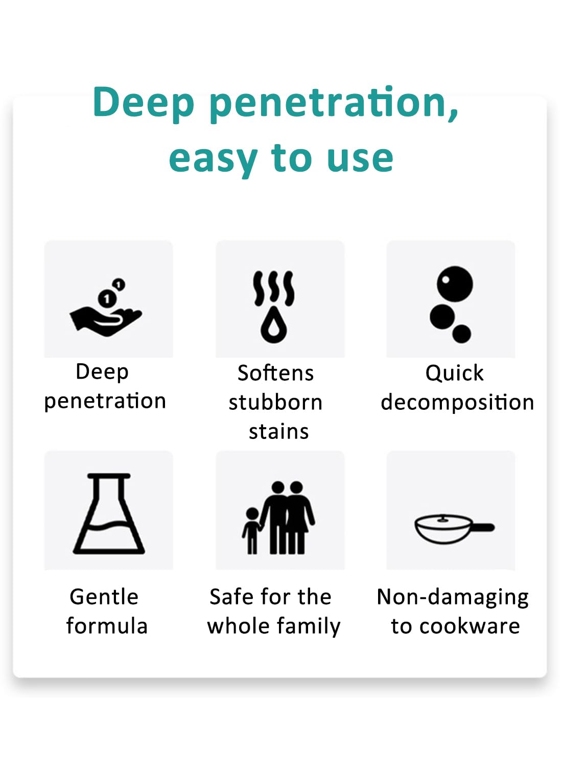 Bottom Blackening Agent, Pot Clean Gel, Cookware Cleanser and Polish Green 150g