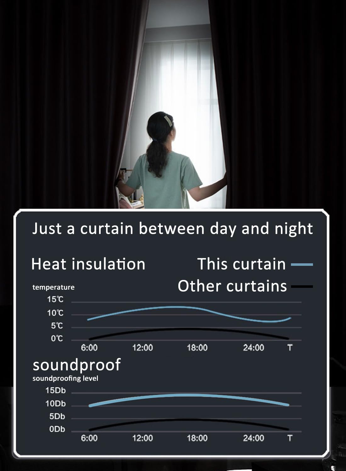 Velcro High Blackout Curtains, Without Rods and Thermal Insulated Curtains for Bedroom and Living Room