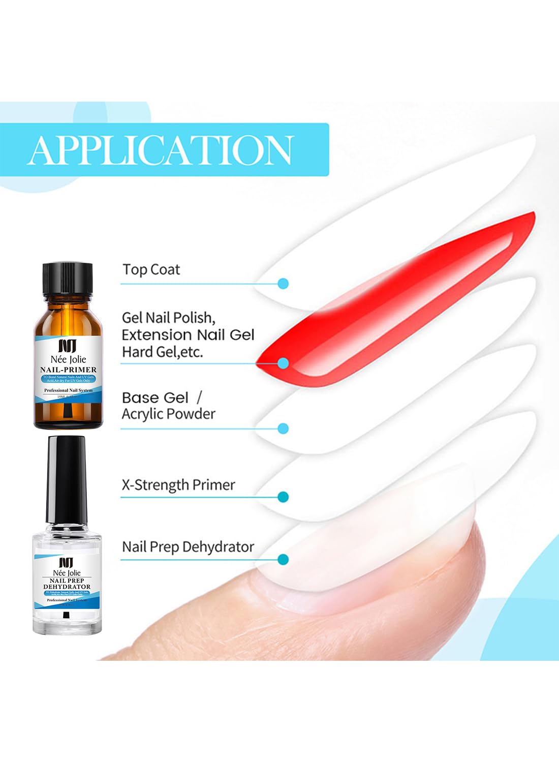 Nail Prep Dehydrator and Nail Primer Set, Fast Air Dry Gel Nail Polish Professional Nail Strengthening System, Bonding Natural Nail for Acrylic Powder