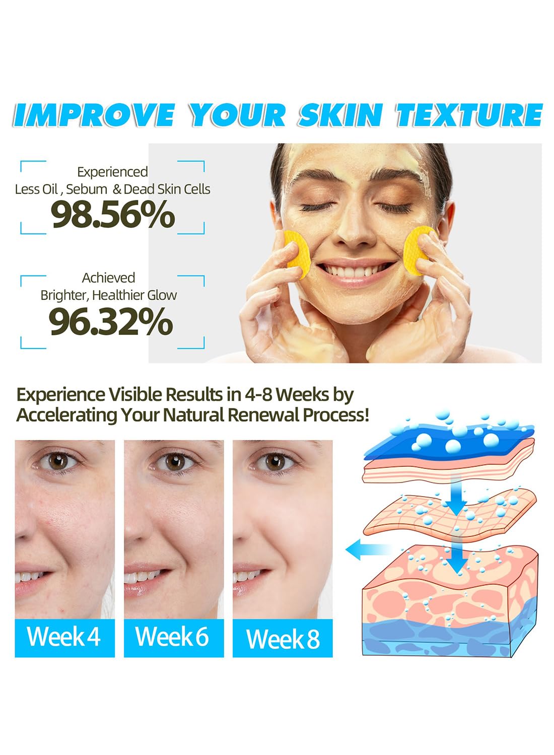 Turmeric Cleansing Pads, Kojic Acid & Turmeric Cleansing Pads, Enhances Skin's Natural Glow, Improves Overall Texture, Helps Balance Skin Oil & Water (60 Pads)