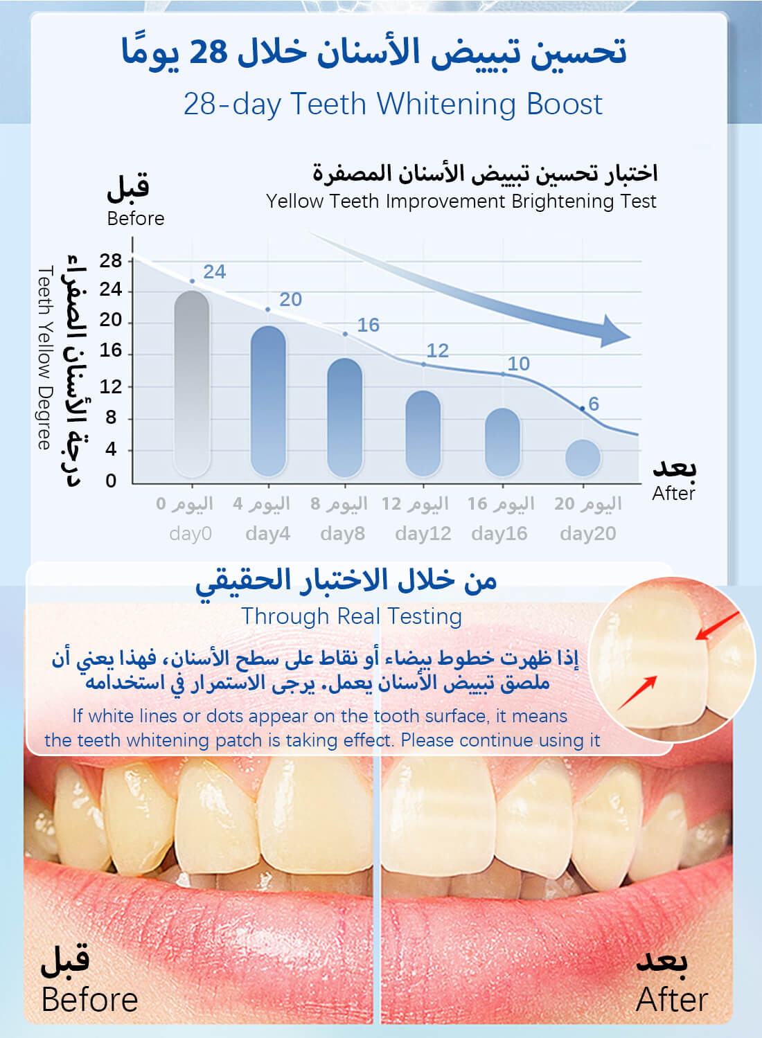 Teeth Whitening Strips with 10% PAP and Coconut Oil, V34 Teeth Whitening Kit for Adult 14 Strips